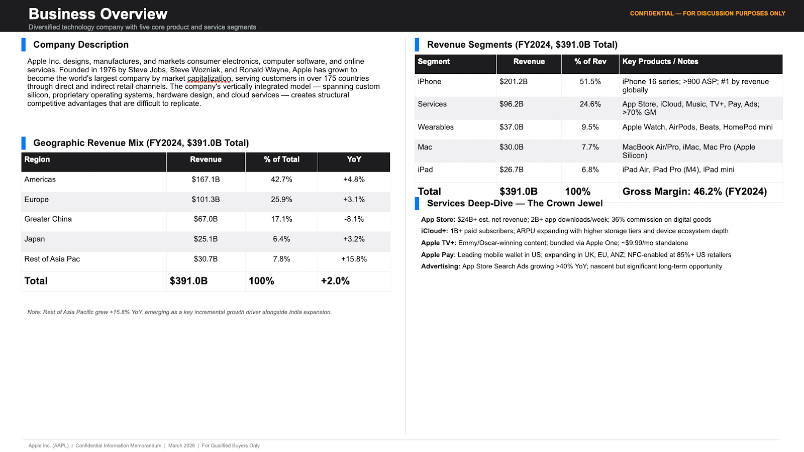 business overview slide showing revenue breakdown, segment information, and explanatory notes in a CIM prepared with Claude.