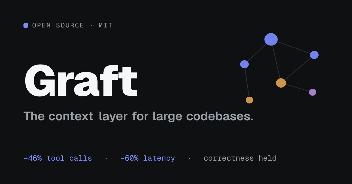 Graft website preview